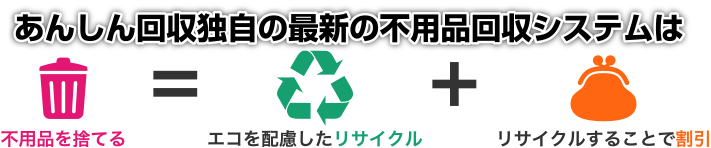 あんしん回収独自の最新の不用品回収システムは、不用品を捨てる＝エコを配慮したリサイクル＋リサイクルすることで割引